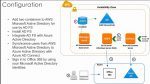 Introduction to Microsoft Workloads on AWS – #AWS Online Tech Talks Video