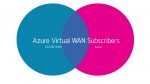 Citrix SD-WAN for Azure Virtual WAN – Video