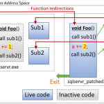Hot patching SQL Server Engine in Azure SQL Database