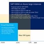 SAP on Azure Architecture – Designing for performance and scalability