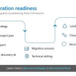 Accelerating customer success with Azure migration
