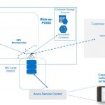 Announcing the general availability of the new Azure HPC Cache service