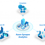 Azure SQL Data Warehouse is now Azure Synapse Analytics