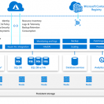 Bring Azure data services to your infrastructure with Azure Arc