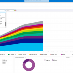 Introducing Azure Cost Management for partners