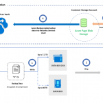 Azure Offline Backup with Azure Data Box now in preview