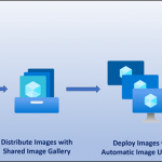 Build, distribute, and deploy application updates to Azure virtual machine scale sets