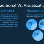 Data visualization: What is it and why does your remote team need to use it?