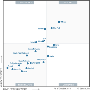 Magic Quadrant for WAN Edge Infrastructure