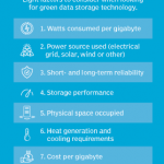 3 ways to ease the green data storage transition