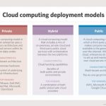 Five keys to an effective hybrid cloud migration strategy