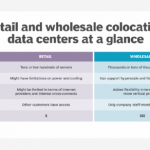 Retail colocation vs. wholesale data centers: How to choose
