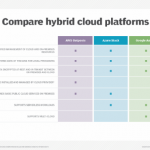 Top enterprise hybrid cloud management tools to review
