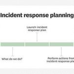 Create an incident response plan with this free template