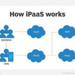 What is iPaaS? Guide to integration platform as a service