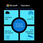 Video analytics at the edge, an ideal technology for 5G cloud monetization