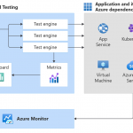 Introducing Azure Load Testing: Optimize app performance at scale