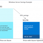 Save big by using your on-premises licenses on Azure