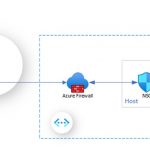 Enabling Zero Trust with Azure network security services