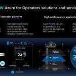 New Azure for Operators solutions and services built for the future of telecommunications