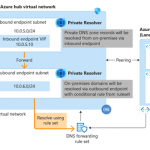 Announcing Azure DNS Private Resolver: Now in preview