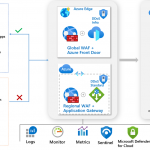 Intelligent application protection from edge to cloud with Azure Web Application Firewall