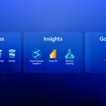 Gain Deeper Insights with Microsoft Intelligent Data Platform