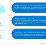 3 key cloud adoption trends in migrating and modernizing workloads