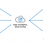 Microsoft Azure Security expands variant hunting capacity at a cloud tempo