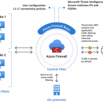 Protect against cyberattacks with the new Azure Firewall Basic