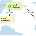 Choose the best global distribution solution for your applications with Azure