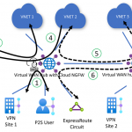 Azure Virtual WAN introduces its first SaaS offering