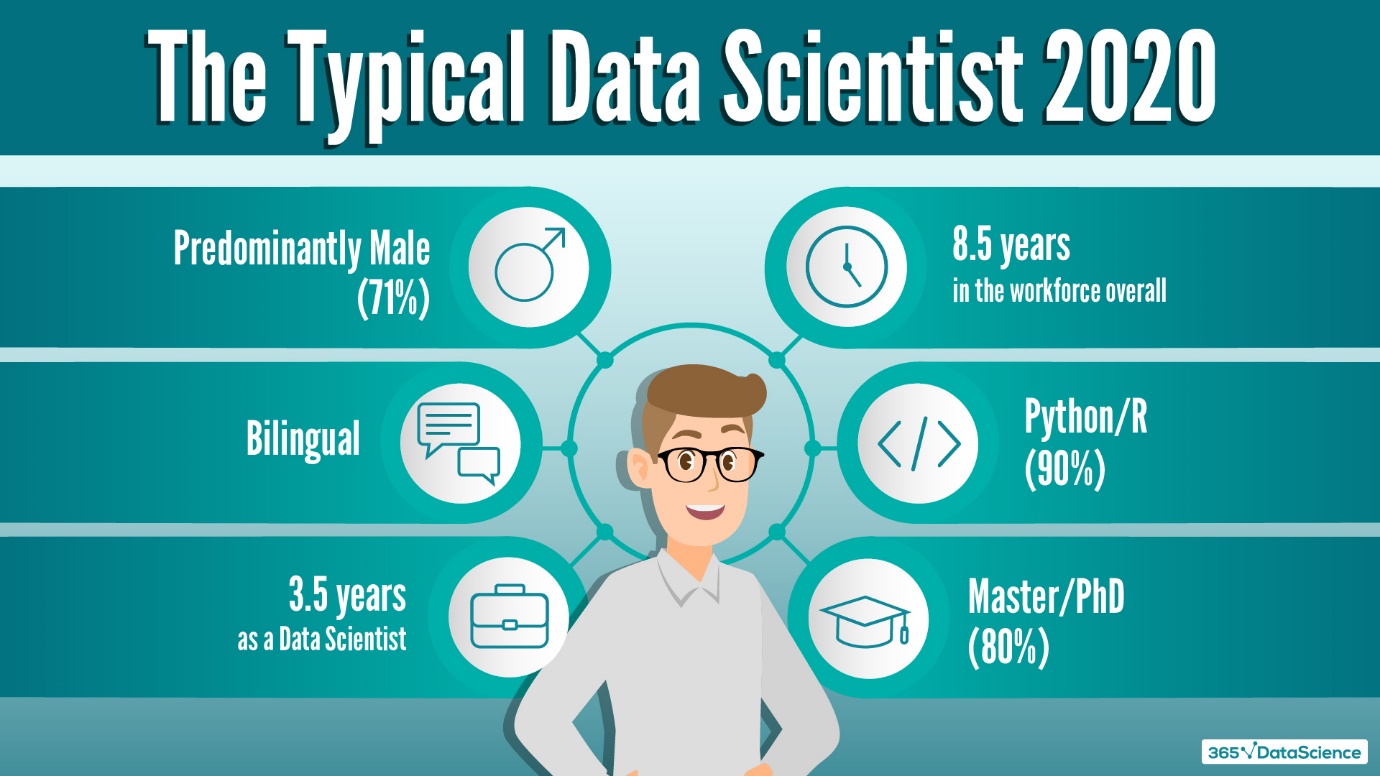 becoming-a-data-scientist-in-2020-skills-degrees-and-work-experience